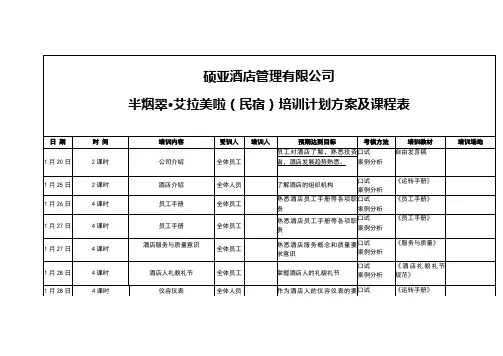 培训计划方案