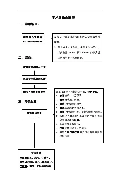 手术室输血流程