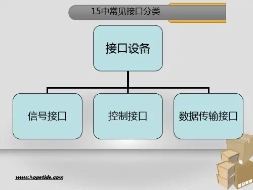 常见15种接口设备基本概念