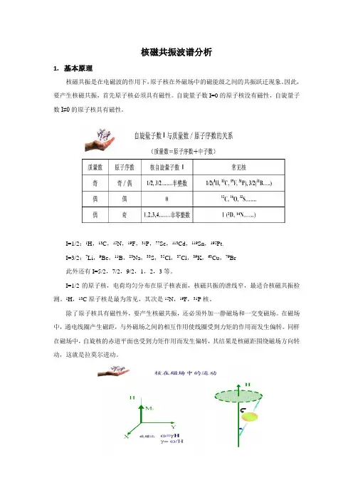 核磁共振波谱分析 2