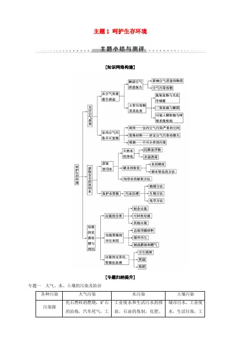 2018-2019学年鲁科版高中化学选修1：主题1呵护生存环境小结与测评学案含答案