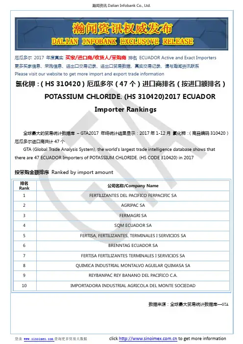 氯化钾：(HS 310420)2017 厄瓜多尔(47个)进口商排名(按进口额排名)