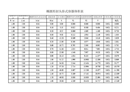椭圆形封头卧式容器体积表