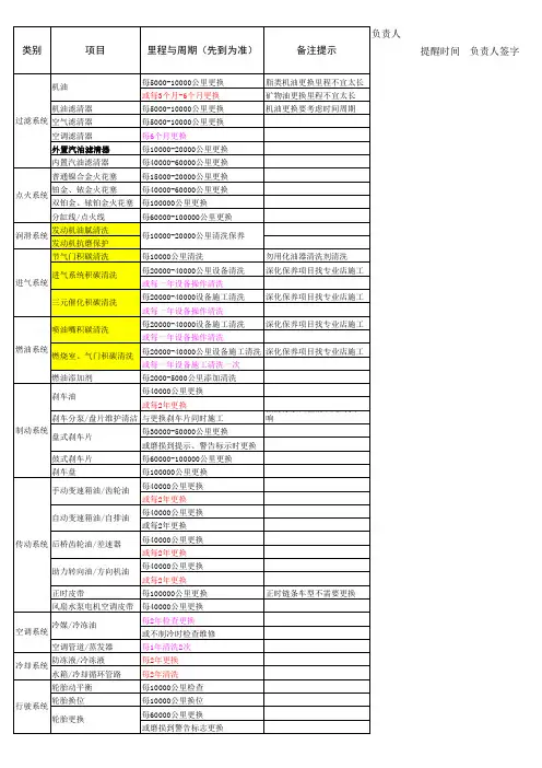 汽车保养手册