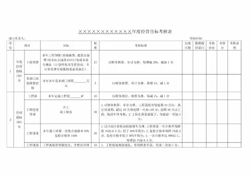 年度经营目标考核表