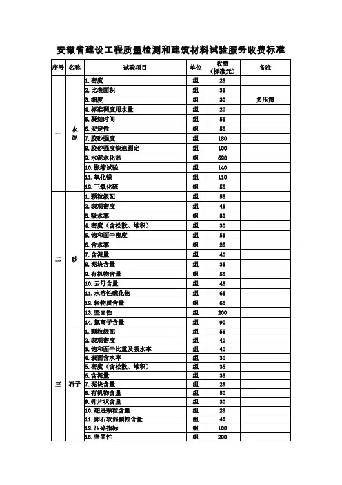 安徽省建设工程质量检测和建筑材料试验服务收费标准 2