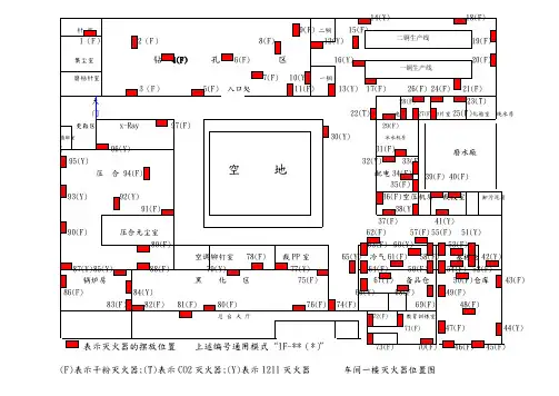 灭火器位置图(一F)