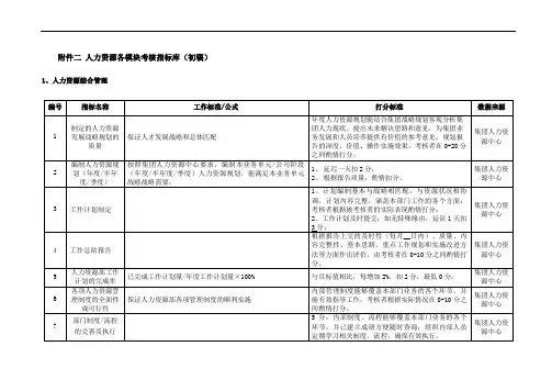 人力资源考核指标库