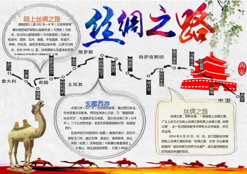 【word小报模板】：丝绸之路传统文化小报手抄报Word模板