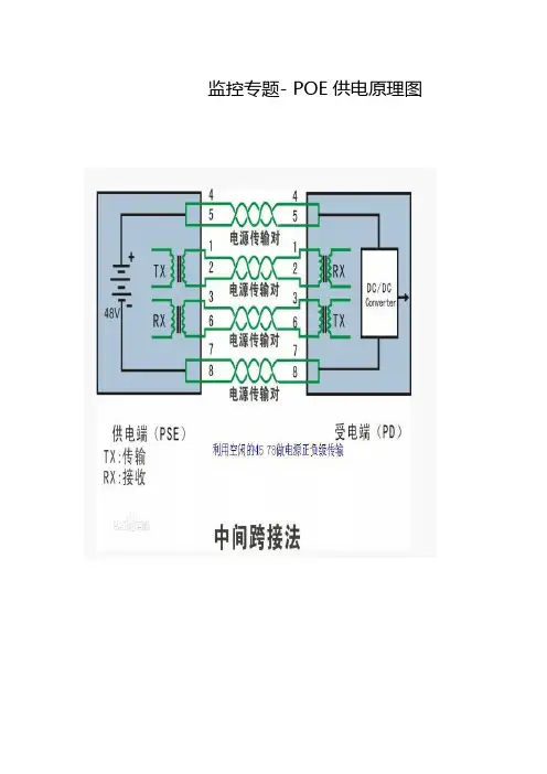 监控专题- POE供电原理图