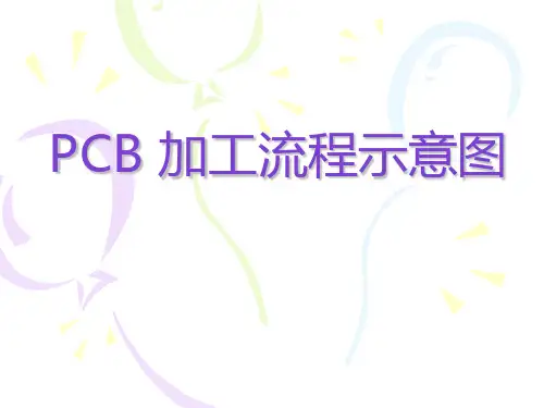 PCB电路板制造流程工艺