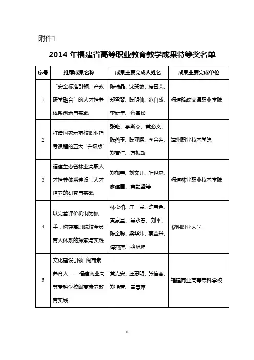 2014年福建省高等职业教育教学成果奖暨拟推荐参评2014年职业教育国家级教学成果奖高职项目名单公示附件