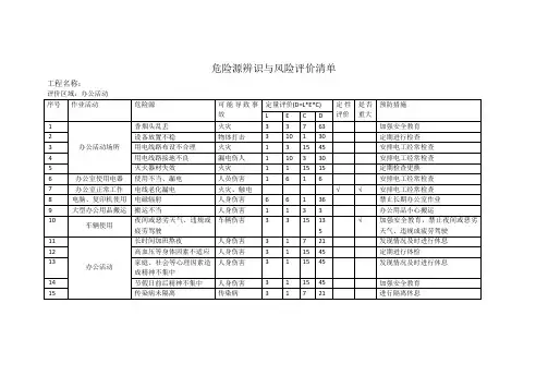 危险源辨识与风险评价清单 2