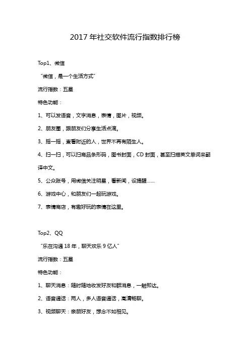 2017年社交软件流行指数排行榜