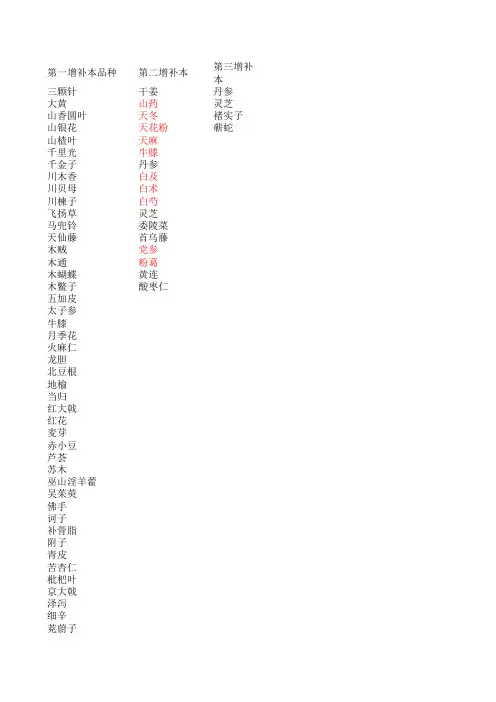 药典增补本品种