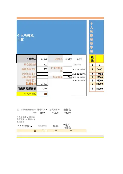 2019个人所得税计算个税计算器(含税率表)