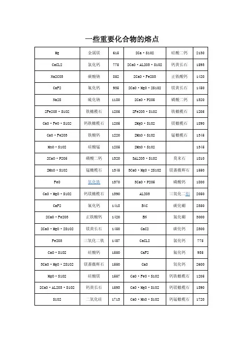 重要化合物的熔点