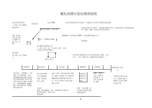 (完整版)应急处理流程图