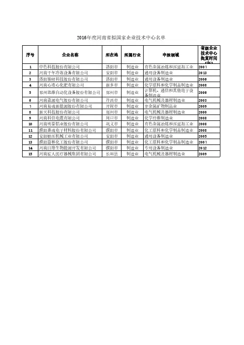 2016年度河南省拟国家企业技术中心名单