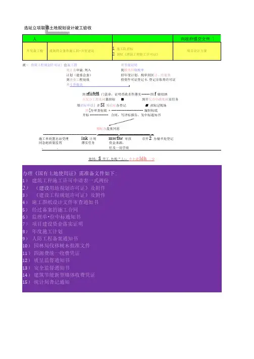 房地产项目开发模式介绍