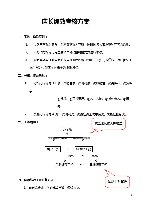 门店店长绩效考核方案(实例)
