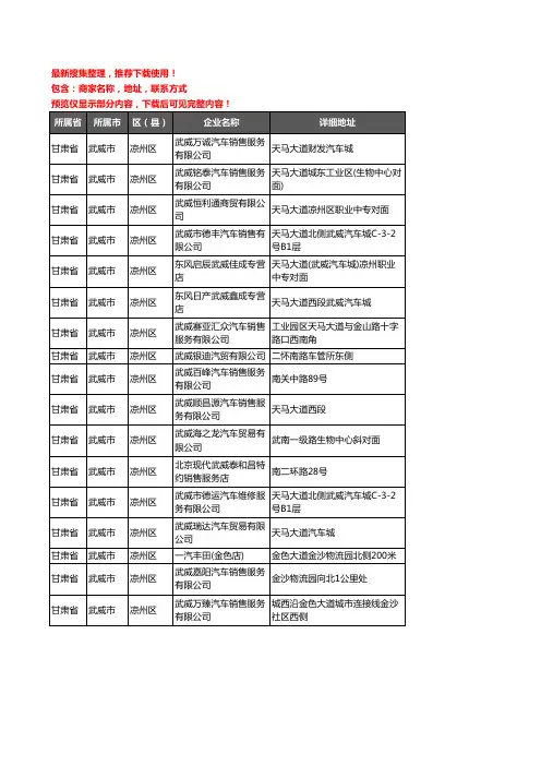新版甘肃省武威市凉州区汽车4S店企业公司商家户名录单联系方式地址大全17家