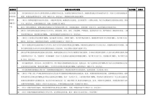 产科医疗质量管理考核标准