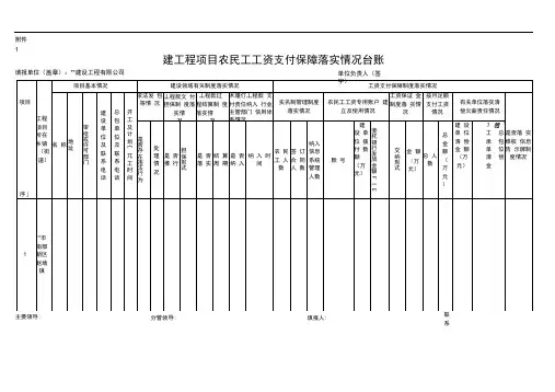 建工程项目农民工工资支付保障落实情况台账