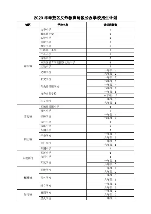 2020年奉贤区义务教育阶段公办学校招生计划