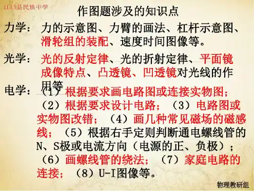 2020年中考物理专题复习之作图题课件