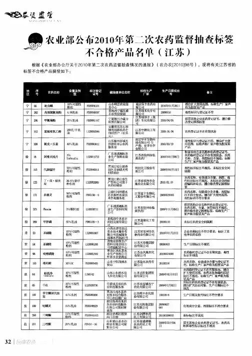 农业部公布2010年第二次农药监督抽杏标签不合格产品名单(江苏)