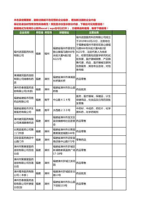 新版全国医药药品工商企业公司商家名录名单联系方式大全180家