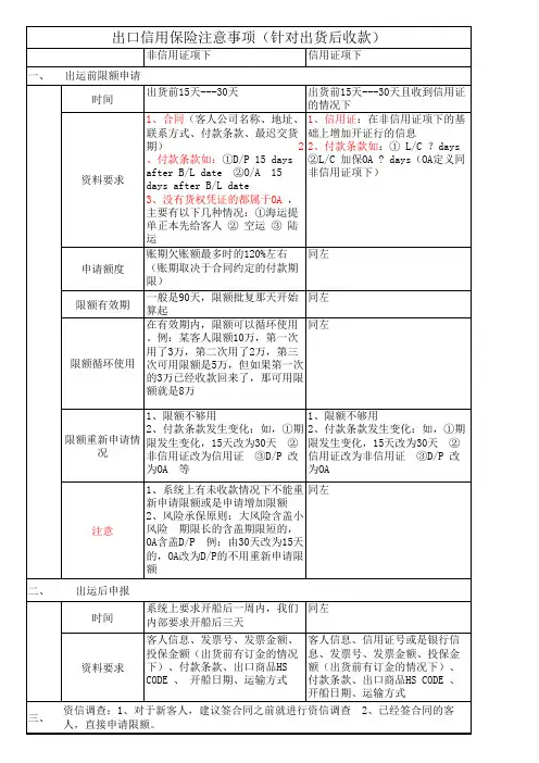 出口信用保险注意事项