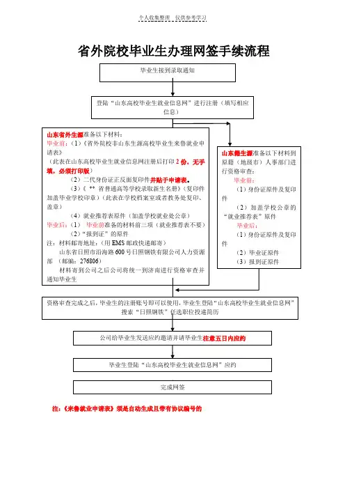 省外院校毕业生办理网签手续流程