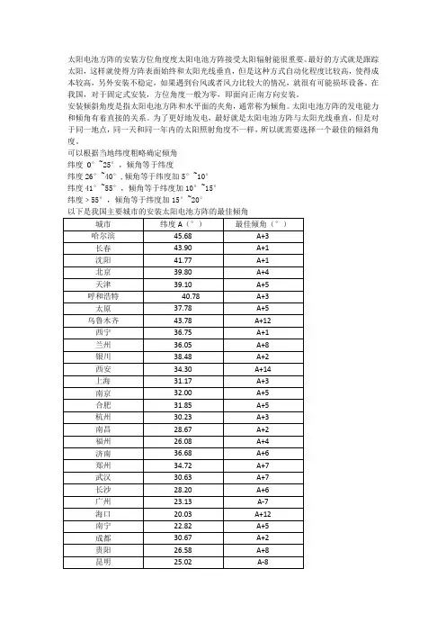 安装角度
