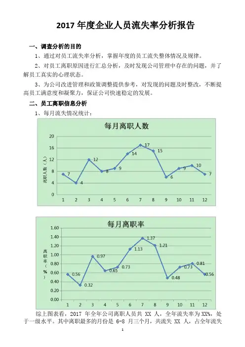 2017年人员流失率分析报告样本
