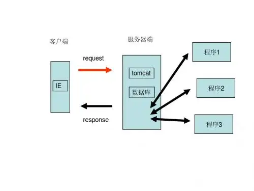 tomcat服务器安装步骤
