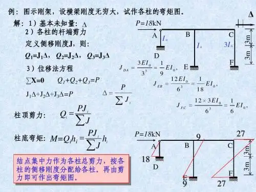 8位移法剪力分配