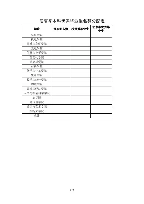 2018届夏季本科优秀毕业生名额分配表