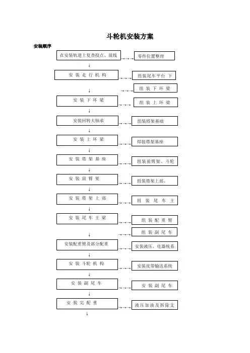 斗轮机施工方案.doc