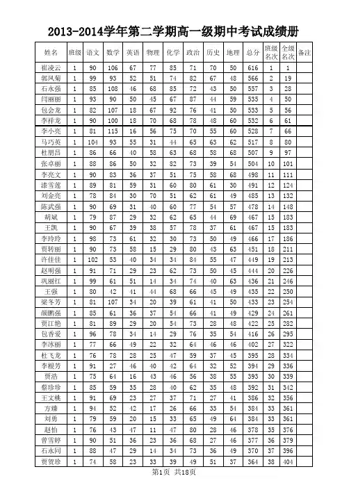 2013-2014学年第二学期期中成绩统计5.12 (1)