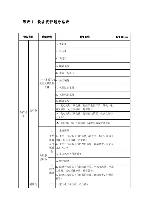 设备责任制附表