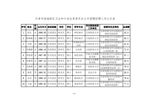 2014天津市滨海新区卫生和计划生育委员会公开招聘拟聘人员公示表