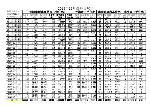 2014年天津市商品房房价201401-11修改
