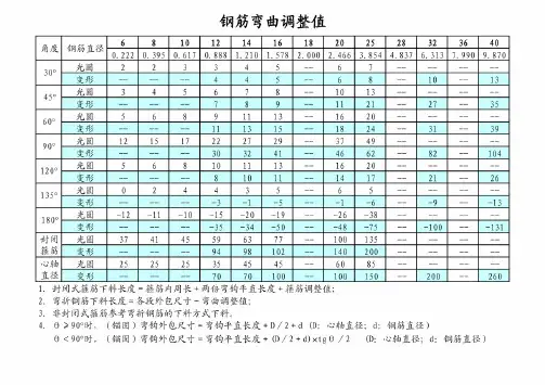 钢筋弯曲调整值对照表