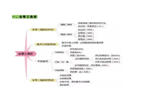 数学思维导图知识讲解