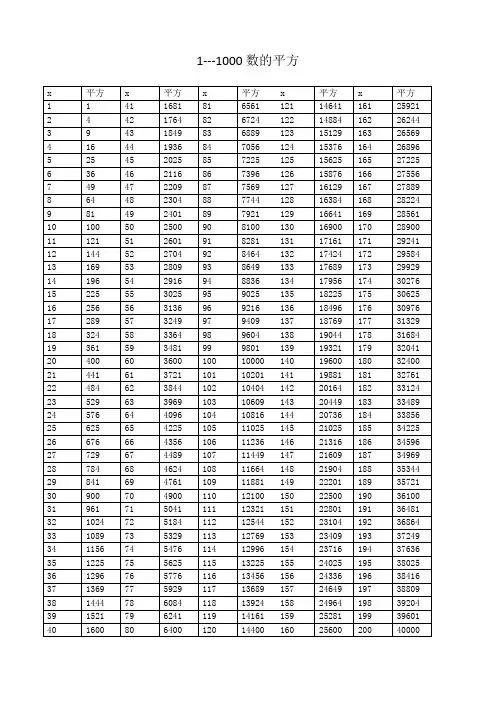 1--1000数的平方