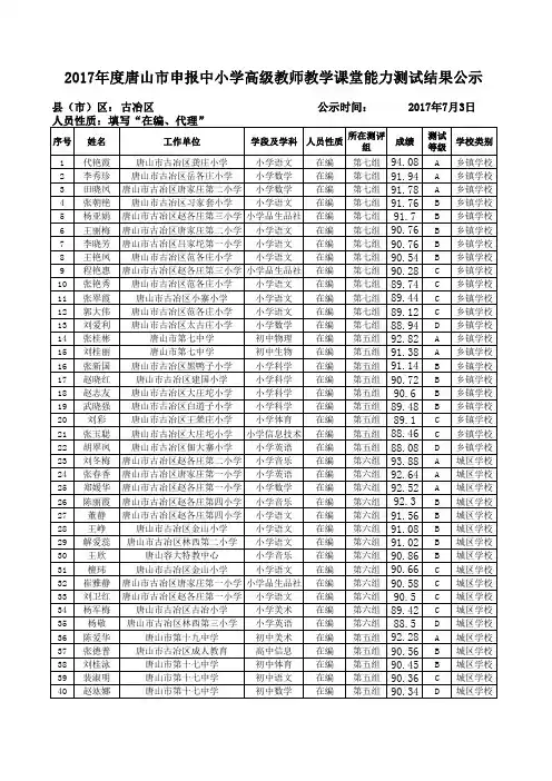 2017年度唐山市申报中小学高级教师教学课堂能力测试结果公