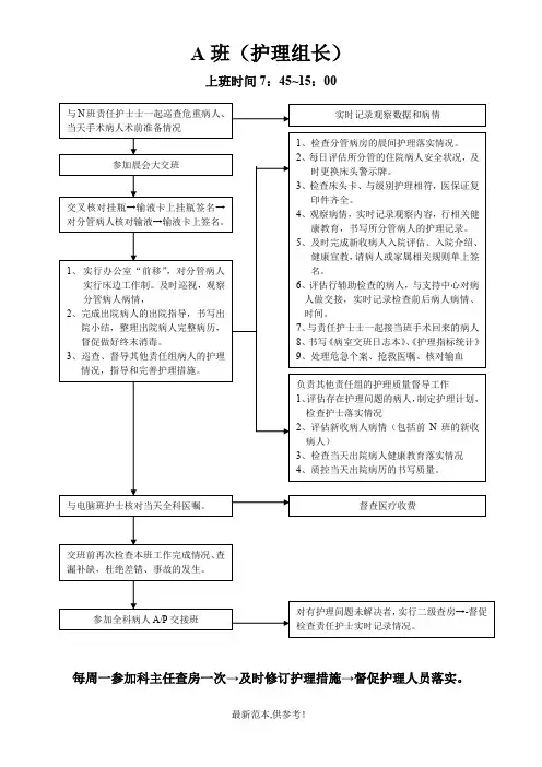 护士各班岗位职责工作流程