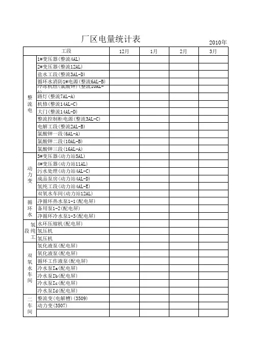 化工 厂区电量统计表